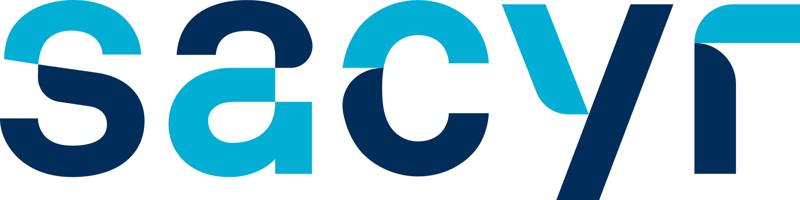 sacyr
